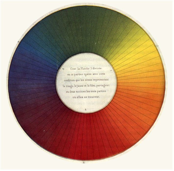 Chevreul Color Wheel