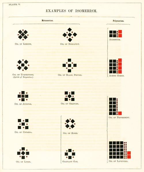 Isomerism, Edward Youmans.