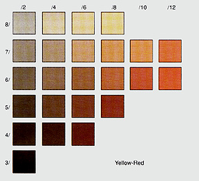 Munsell Color Chart