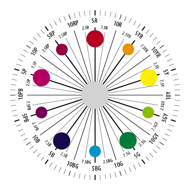 Munsell Sphere Color System