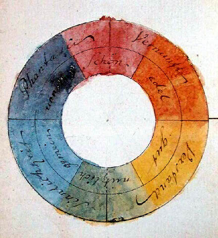 Goethe's symmetric colour wheel with associated symbolic qualities (1809)